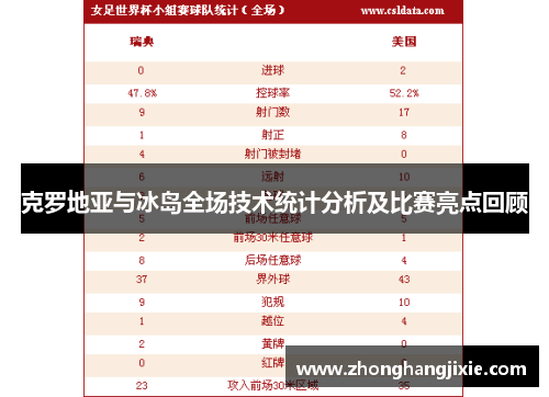 克罗地亚与冰岛全场技术统计分析及比赛亮点回顾