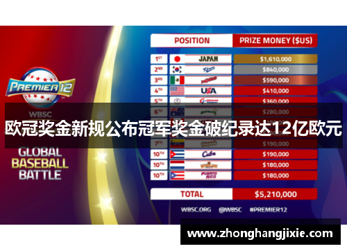 欧冠奖金新规公布冠军奖金破纪录达12亿欧元